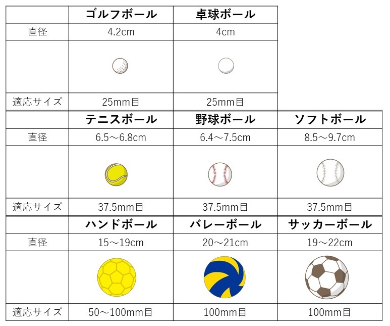 ネット（網）の目のサイズについて（防鳥・防球） - 株式会社パテシート